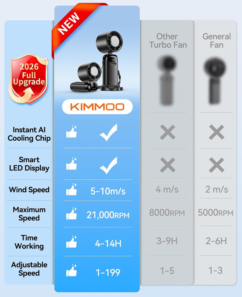 Turbo Fan with Ice Cooler