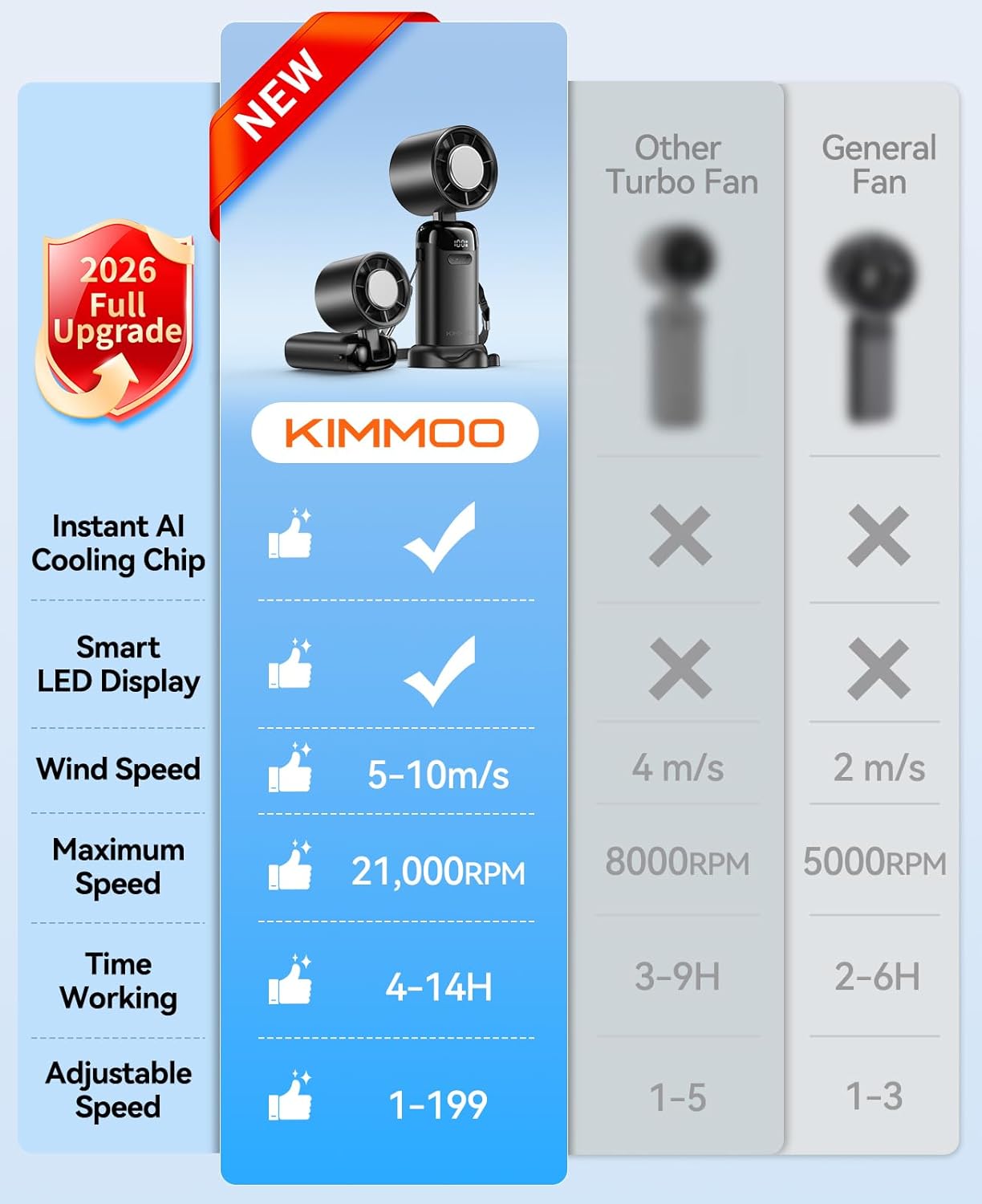 Turbo Fan with Ice Cooler