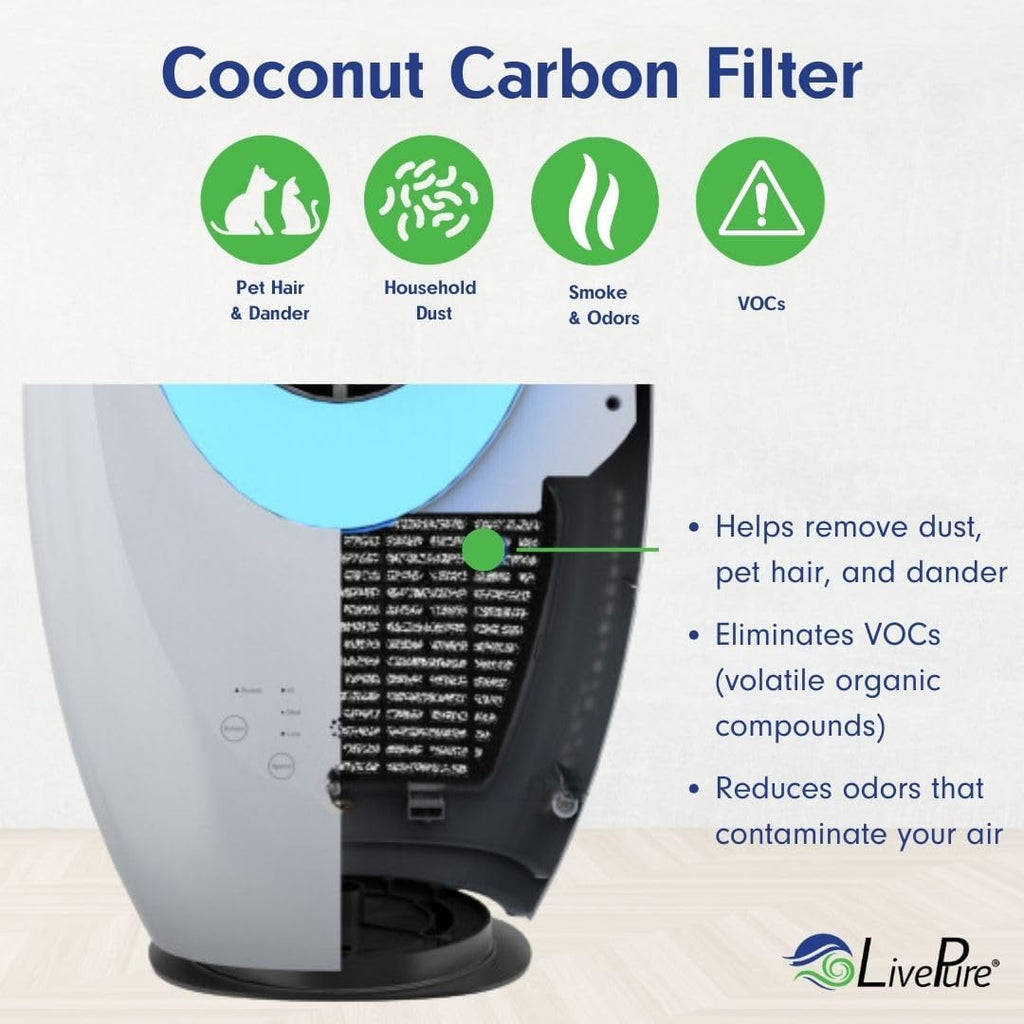 Filter, Air Circulator