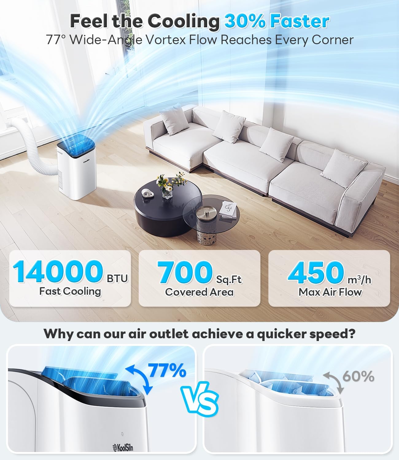 Air Conditioner with WiFi