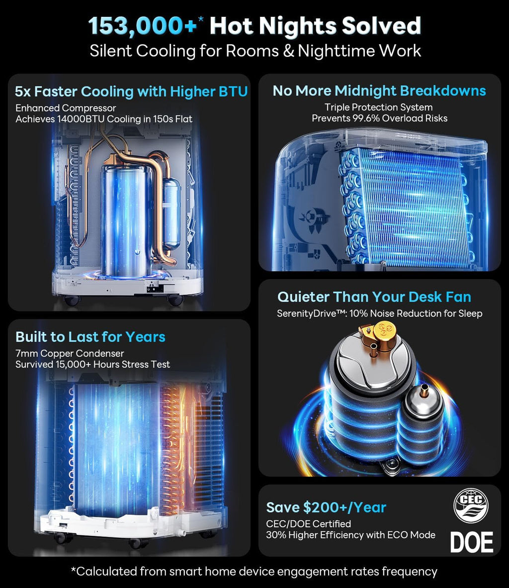 Air Conditioner with WiFi