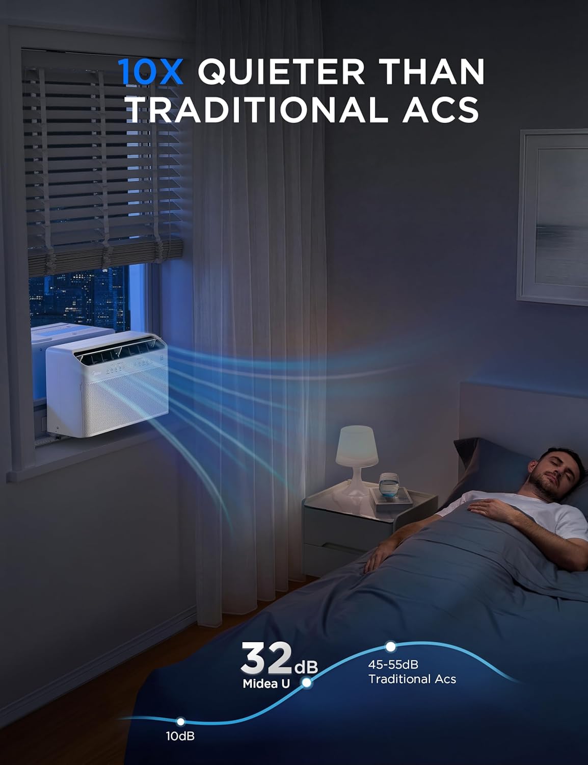BTU U Shaped Smart Inverter Window