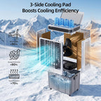 Portable Evaporative Air Cooler